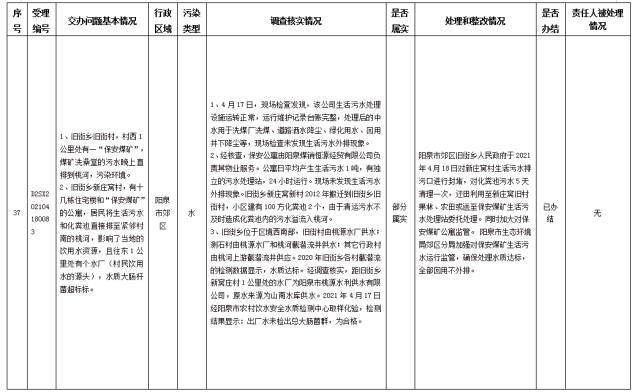 中央第一生态环境保护督察组交办我省第十二批群众举报问题边督边改情况