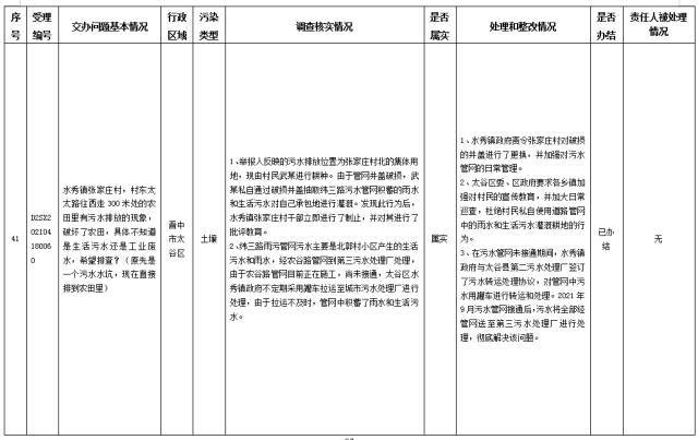 中央第一生态环境保护督察组交办我省第十二批群众举报问题边督边改情况