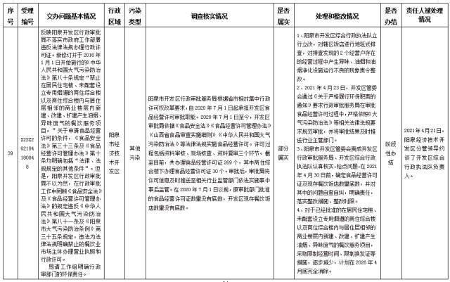 中央第一生态环境保护督察组交办我省第十二批群众举报问题边督边改情况