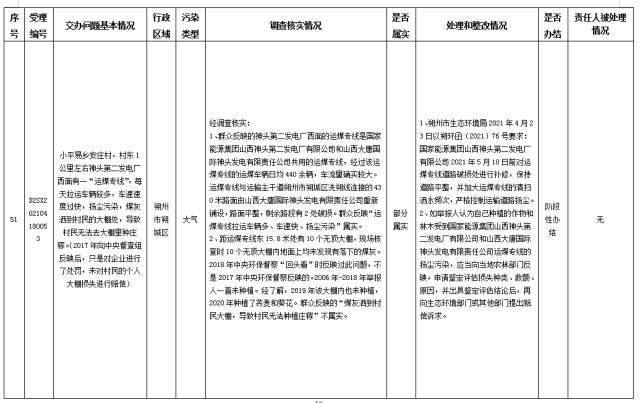 中央第一生态环境保护督察组交办我省第十二批群众举报问题边督边改情况