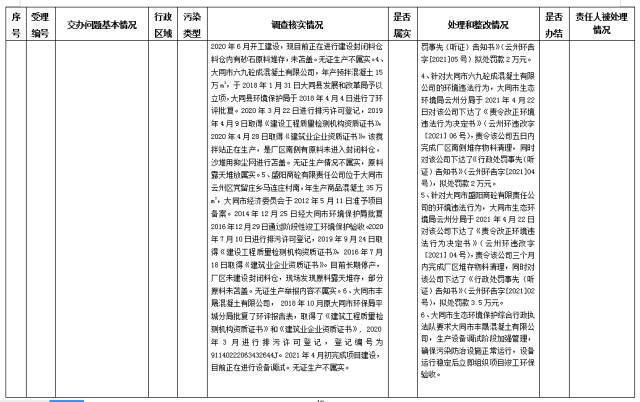 中央第一生态环境保护督察组交办我省第十二批群众举报问题边督边改情况