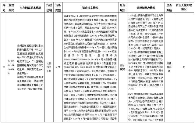 中央第一生态环境保护督察组交办我省第十二批群众举报问题边督边改情况