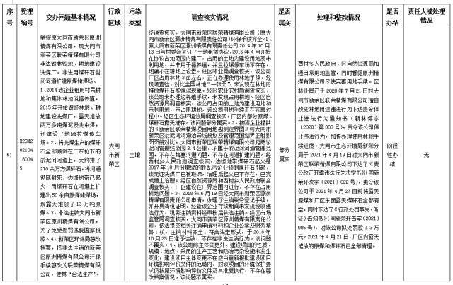 中央第一生态环境保护督察组交办我省第十二批群众举报问题边督边改情况