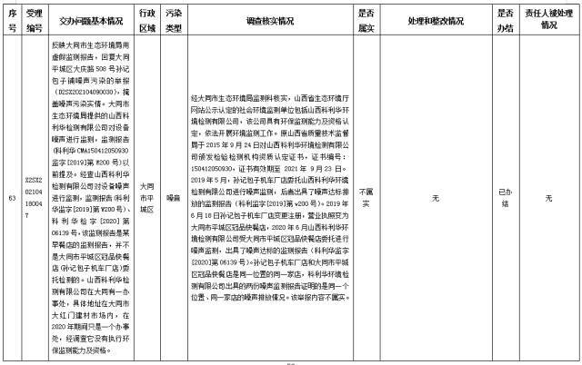 中央第一生态环境保护督察组交办我省第十二批群众举报问题边督边改情况