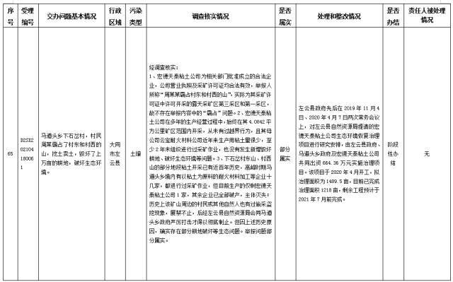 中央第一生态环境保护督察组交办我省第十二批群众举报问题边督边改情况