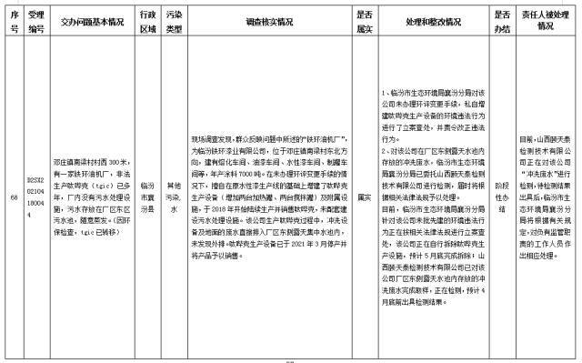 中央第一生态环境保护督察组交办我省第十二批群众举报问题边督边改情况