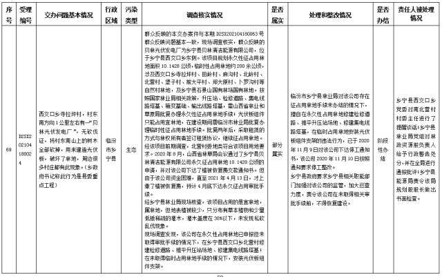 中央第一生态环境保护督察组交办我省第十二批群众举报问题边督边改情况