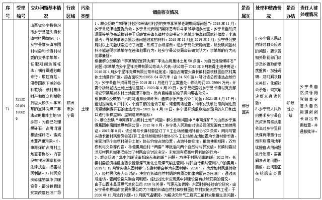 中央第一生态环境保护督察组交办我省第十二批群众举报问题边督边改情况