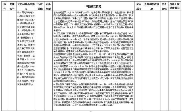 中央第一生态环境保护督察组交办我省第十二批群众举报问题边督边改情况