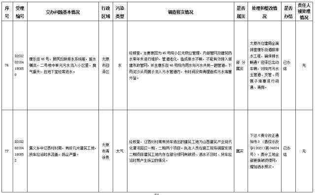 中央第一生态环境保护督察组交办我省第十二批群众举报问题边督边改情况