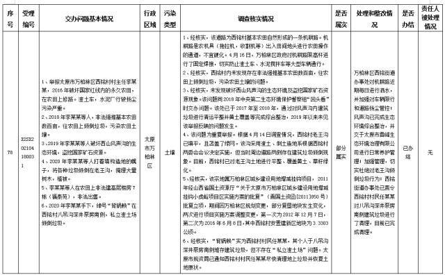 中央第一生态环境保护督察组交办我省第十二批群众举报问题边督边改情况