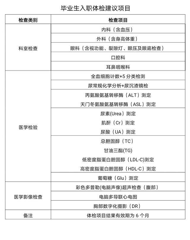 北京将率先取消高校毕业生入职重复体检