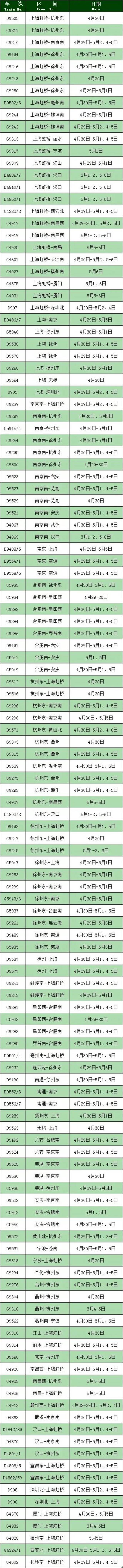 气温直奔30℃！五一小长假高速哪里最堵、景区哪个人多？小布整好咯~