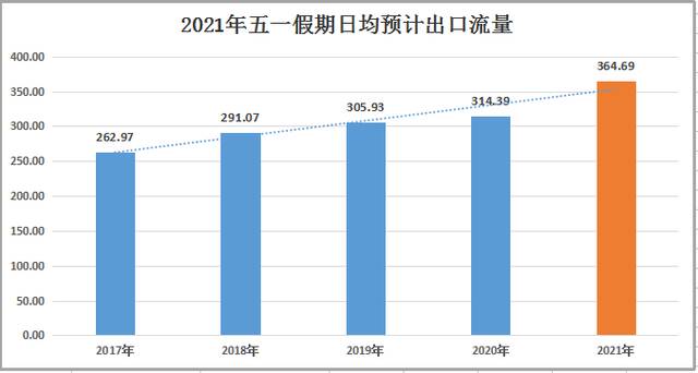 气温直奔30℃！五一小长假高速哪里最堵、景区哪个人多？小布整好咯~