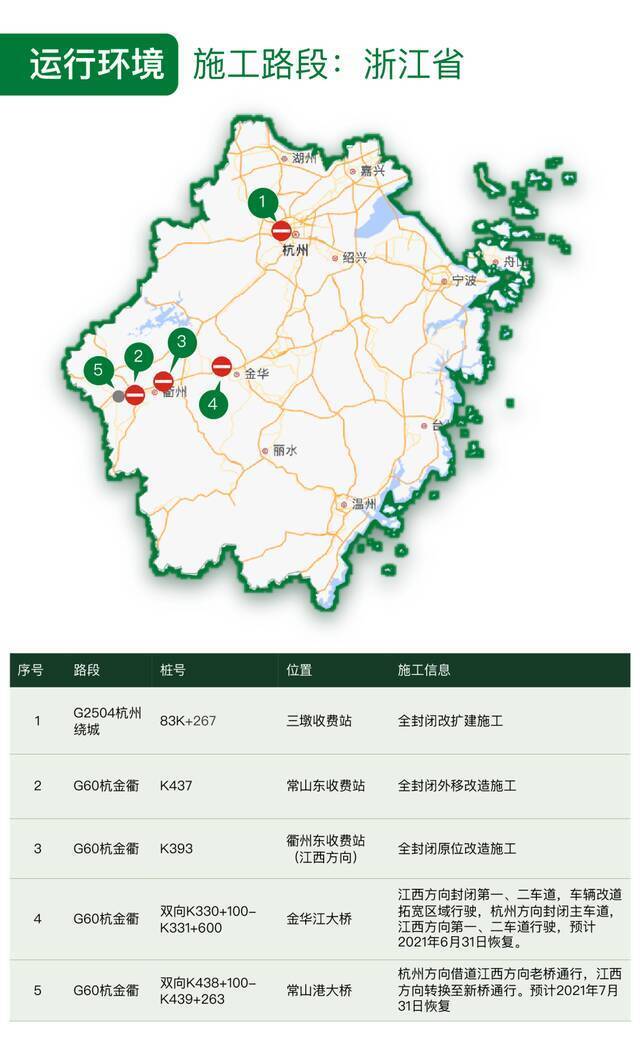 气温直奔30℃！五一小长假高速哪里最堵、景区哪个人多？小布整好咯~