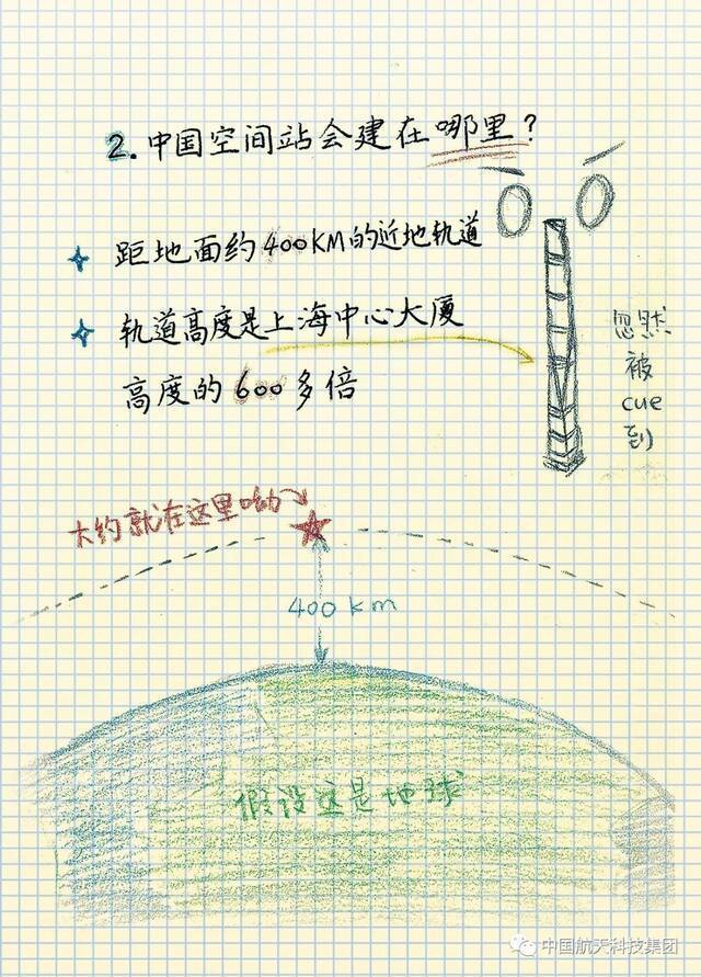 刚刚，中国空间站首舱发射入轨！