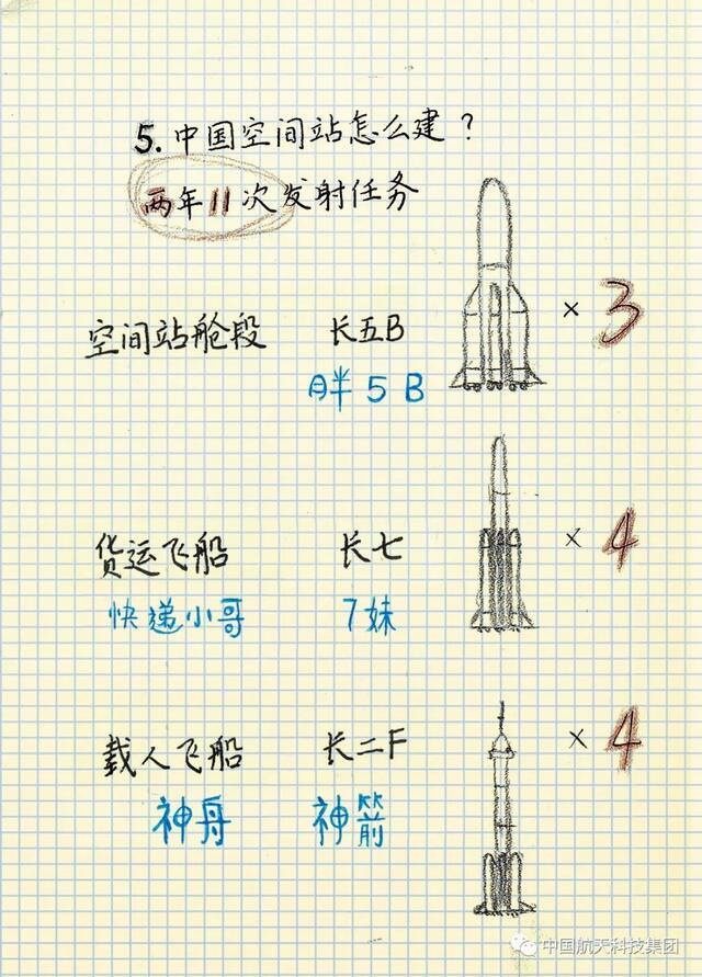 刚刚，中国空间站首舱发射入轨！