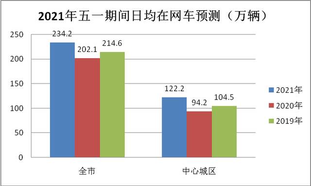 “五一”出游避堵？看这条推文就够了