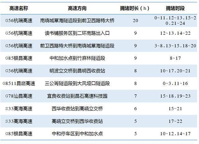 @云南人，“五一”出行前速看！