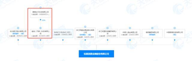 滴滴关联公司正式入股杭银消费金融 成其第二大股东