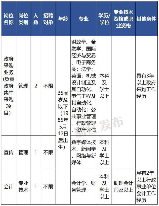 浙江又一波事业单位招聘啦！有你感兴趣的么？