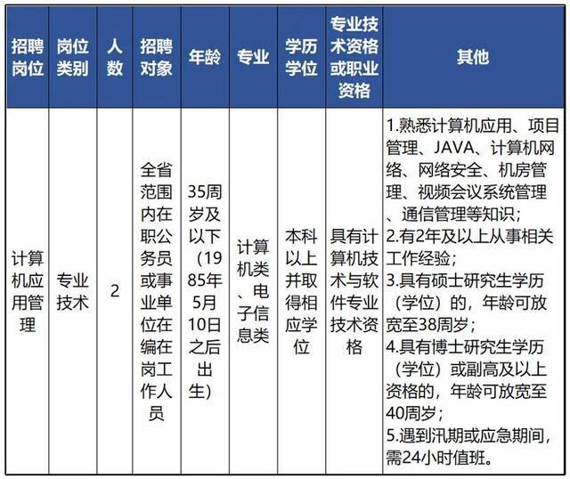 浙江又一波事业单位招聘啦！有你感兴趣的么？