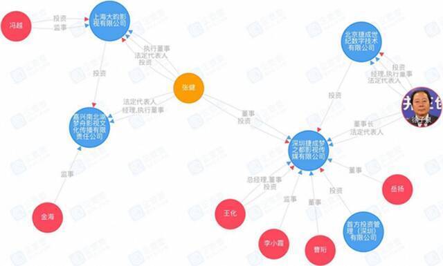 张若昀父子反目的资本迷局