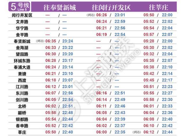 明天启用！上海地铁最新首末班车时刻表公布