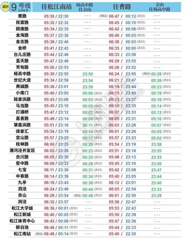 明天启用！上海地铁最新首末班车时刻表公布