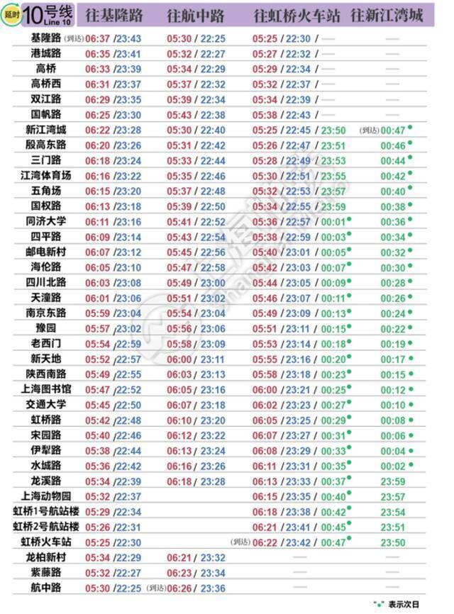 明天启用！上海地铁最新首末班车时刻表公布