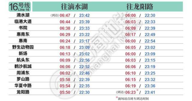 明天启用！上海地铁最新首末班车时刻表公布