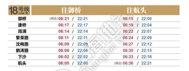 明天启用！上海地铁最新首末班车时刻表公布