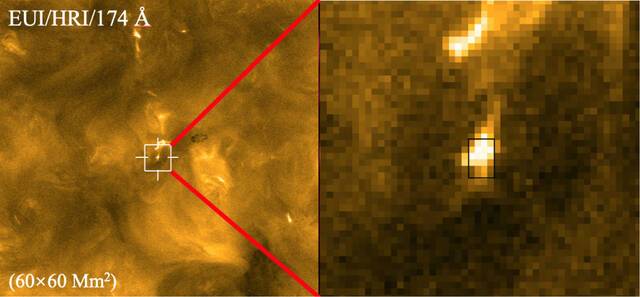 太阳环绕器飞船携带的极紫外成像仪观测到的日冕中的“篝火”（Berghmansetal.2021,A&ampA）