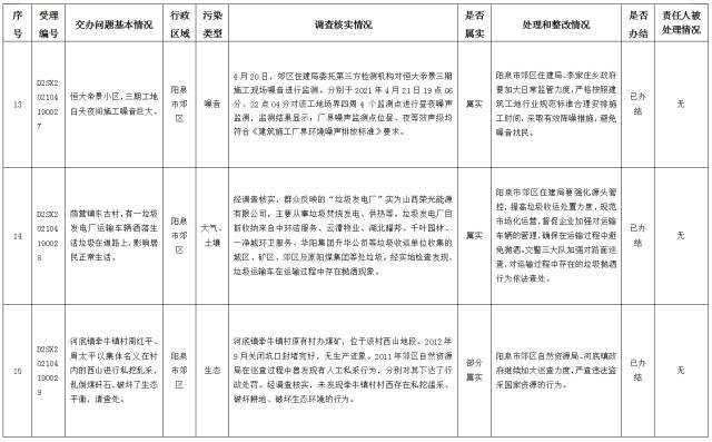 中央第一生态环境保护督察组交办我省第十三批群众举报问题边督边改情况