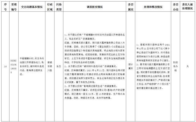 中央第一生态环境保护督察组交办我省第十三批群众举报问题边督边改情况