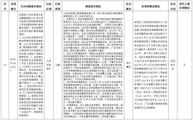 中央第一生态环境保护督察组交办我省第十三批群众举报问题边督边改情况