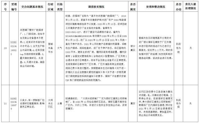 中央第一生态环境保护督察组交办我省第十三批群众举报问题边督边改情况