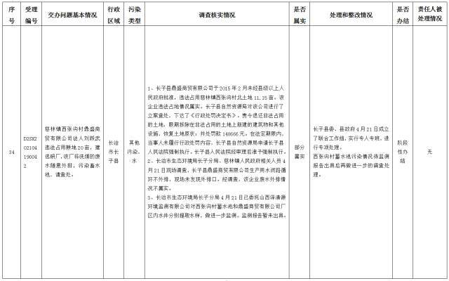 中央第一生态环境保护督察组交办我省第十三批群众举报问题边督边改情况