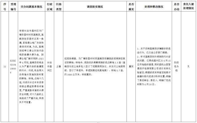 中央第一生态环境保护督察组交办我省第十三批群众举报问题边督边改情况