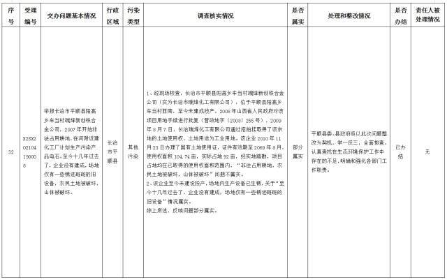 中央第一生态环境保护督察组交办我省第十三批群众举报问题边督边改情况