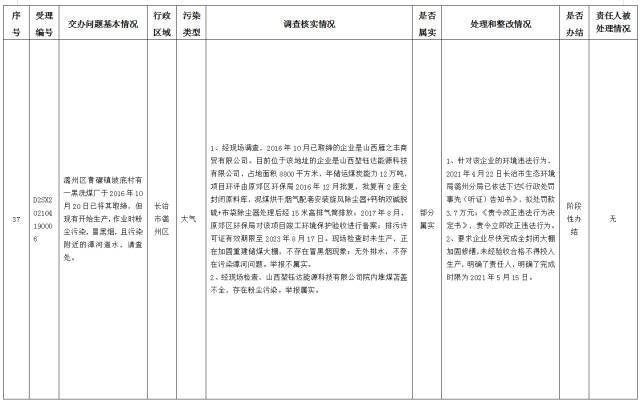 中央第一生态环境保护督察组交办我省第十三批群众举报问题边督边改情况