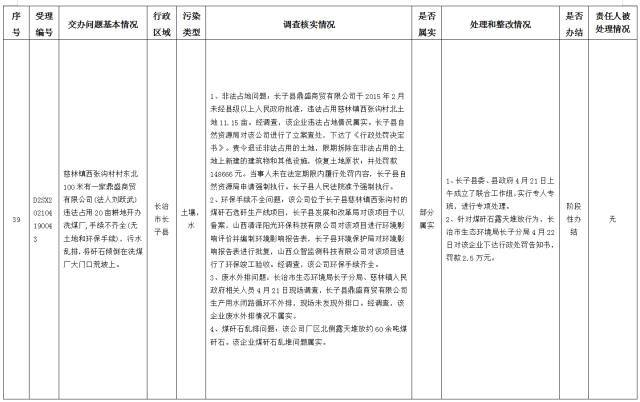 中央第一生态环境保护督察组交办我省第十三批群众举报问题边督边改情况