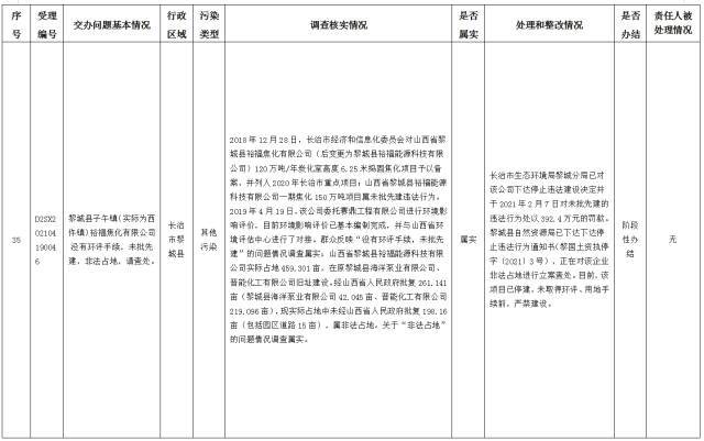 中央第一生态环境保护督察组交办我省第十三批群众举报问题边督边改情况