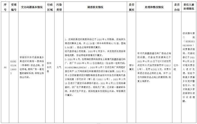 中央第一生态环境保护督察组交办我省第十三批群众举报问题边督边改情况