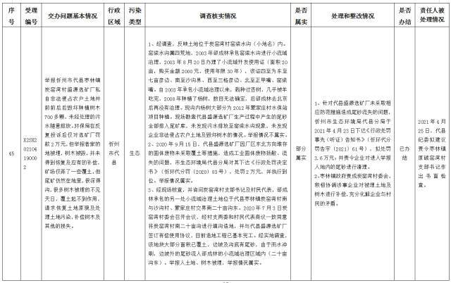 中央第一生态环境保护督察组交办我省第十三批群众举报问题边督边改情况