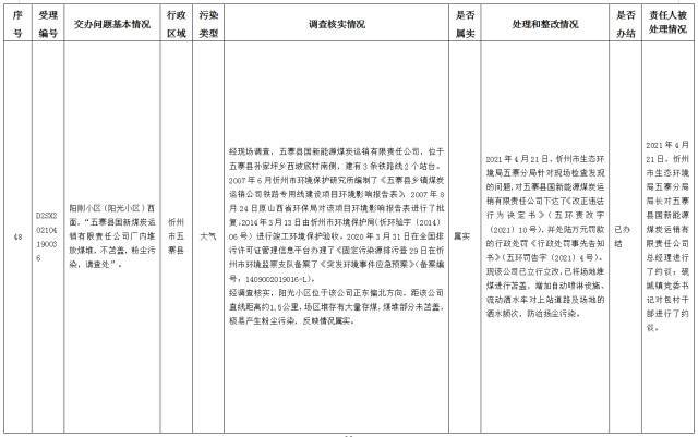 中央第一生态环境保护督察组交办我省第十三批群众举报问题边督边改情况