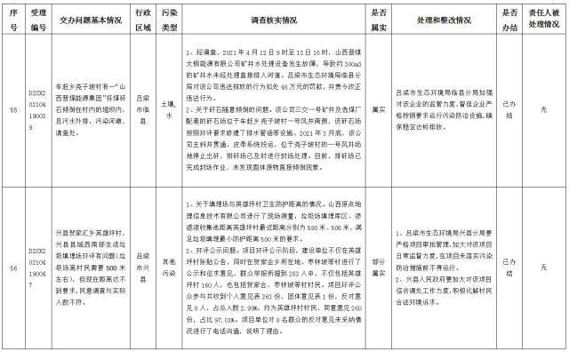 中央第一生态环境保护督察组交办我省第十三批群众举报问题边督边改情况