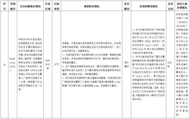 中央第一生态环境保护督察组交办我省第十三批群众举报问题边督边改情况