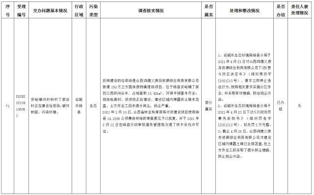 中央第一生态环境保护督察组交办我省第十三批群众举报问题边督边改情况