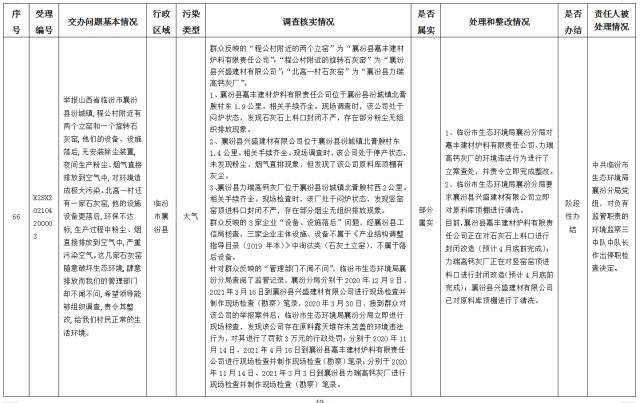 中央第一生态环境保护督察组交办我省第十三批群众举报问题边督边改情况